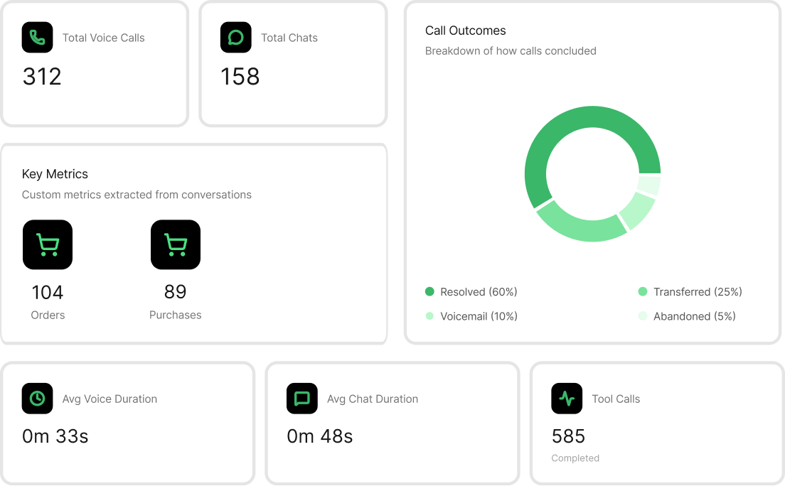 Understand Every Conversation